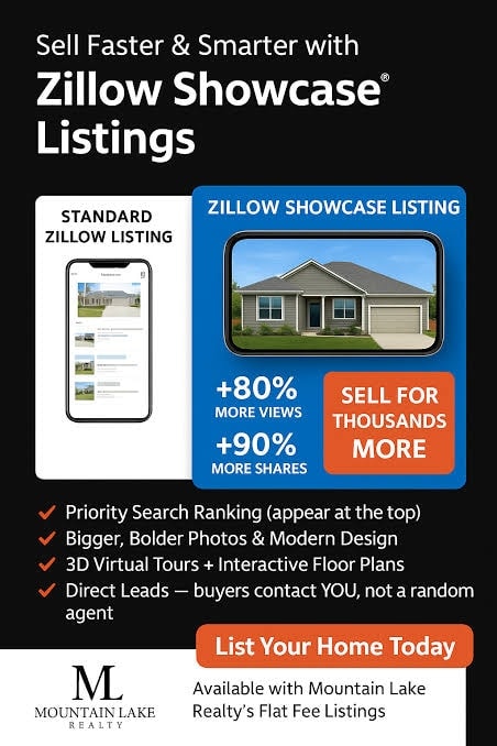 Sell Faster & Smarter with Zillow Showcase Listings — +80% more views, +90% more shares